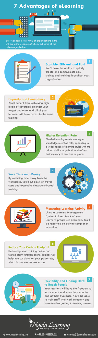 7 Advantages of eLearning - Infographics on eLearning | eNyota Learning