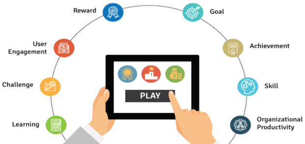 The Differences Between Gamification and Game-Based Learning