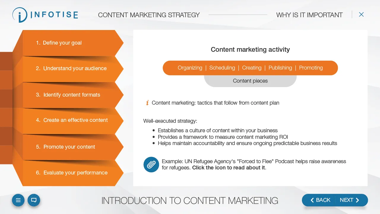 Introduction to Content Marketing